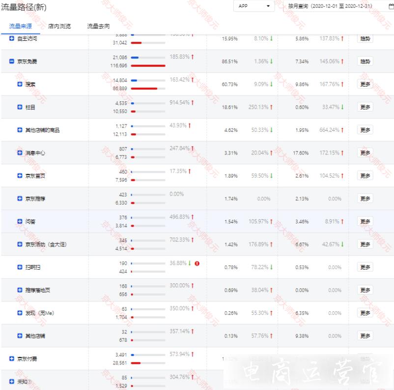 優(yōu)化店鋪的第一步-京東商家如何利用自查找出店鋪問題?